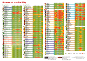 Seasonal Availability Chart